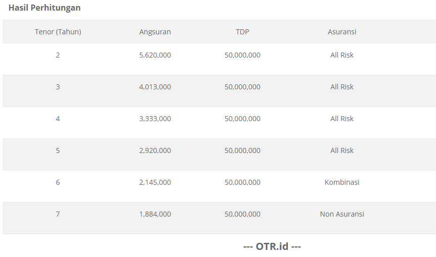 Cicilan Rendah Honda Brio, Ini Dia Skema Kreditnya!