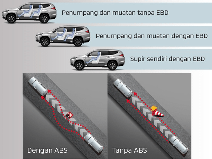 Harga Mitsubishi Pajero Sport 2020